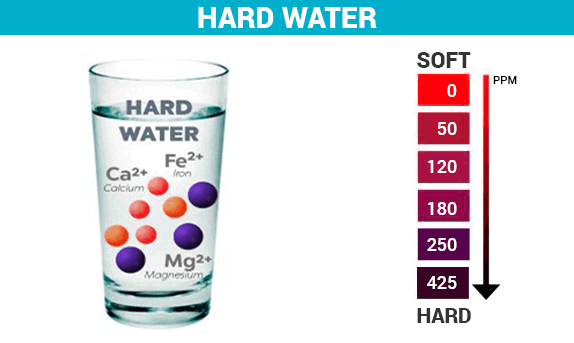 Hard Water