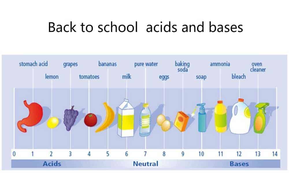 Back to school – acids and bases