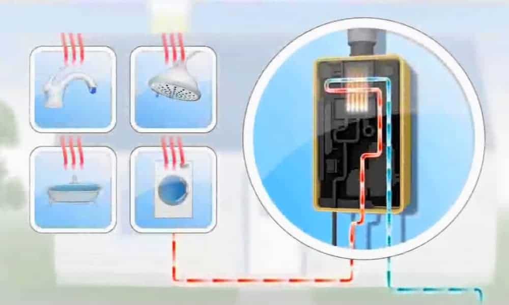 Can a Tankless Water Heater Work For the Whole House