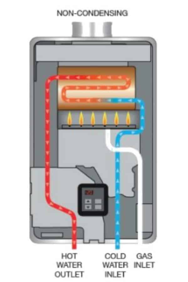 Non-Condensing Tankless Water Heater