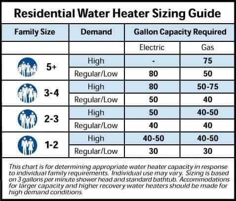 24 Top Electric Water Heater Closet Dimensions - Best Water Heaters