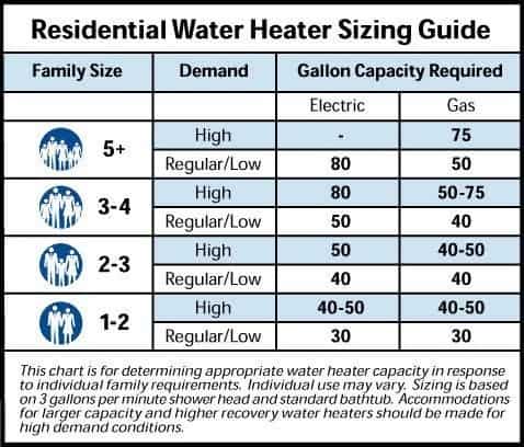 Tank Water Heater Sizing Guide