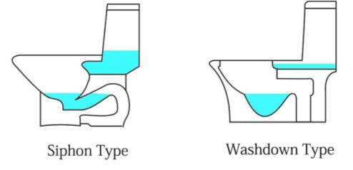 Siphonic vs. Washdown Toilet